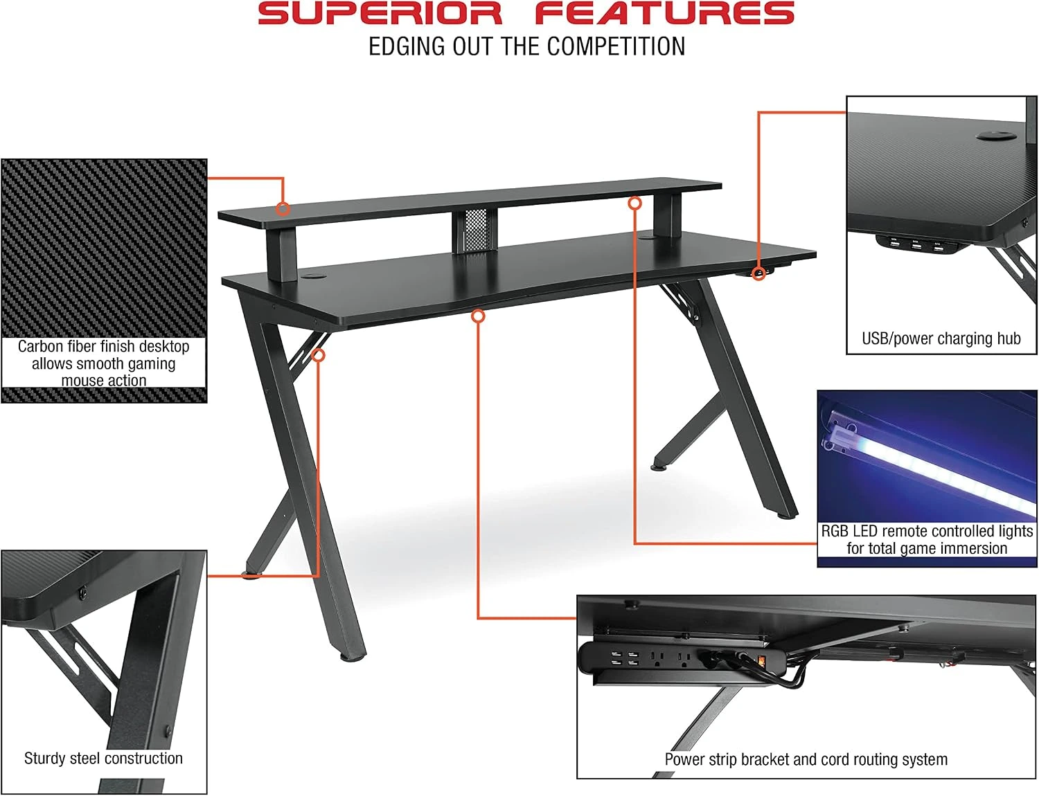GD — product design study
