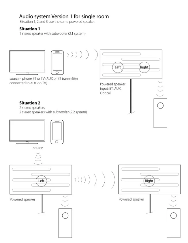 Home Audio System — product design study