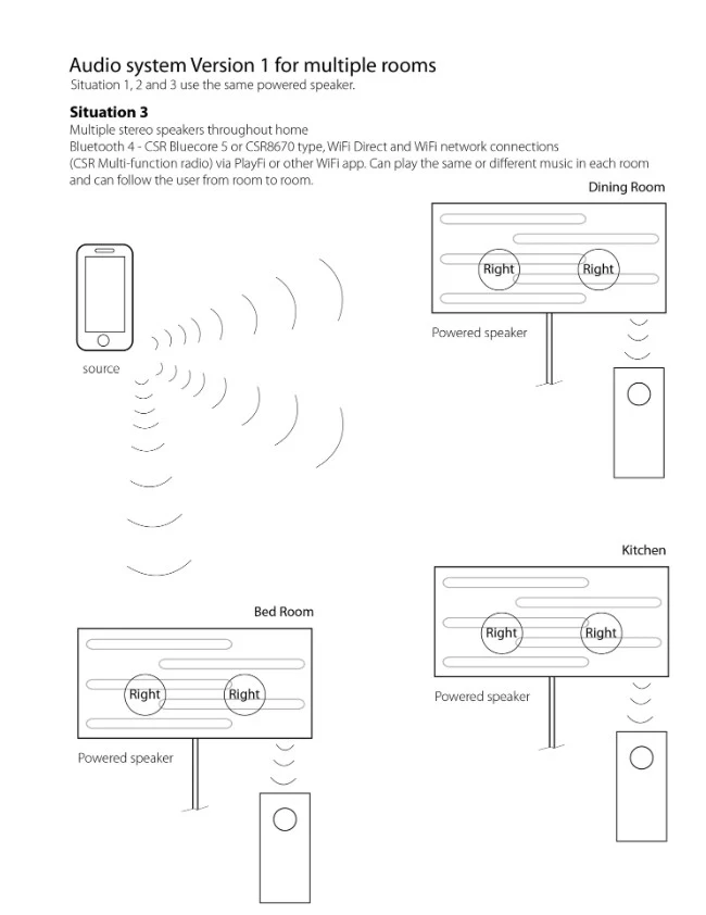 Home Audio System — product design study