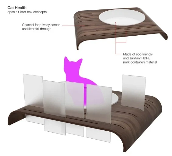 Pet Products — product design study