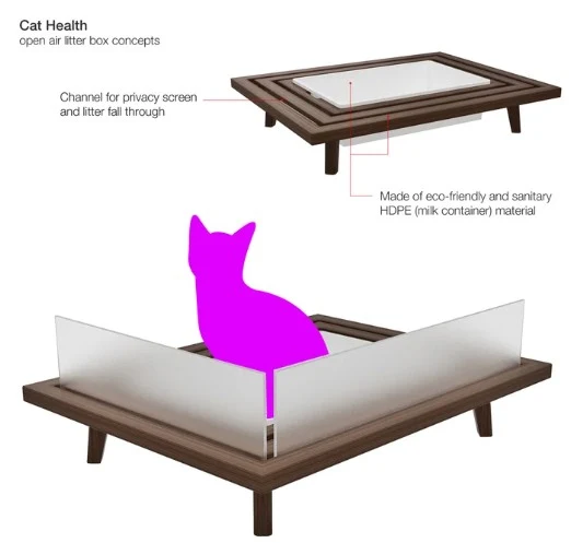 Pet Products — product design study