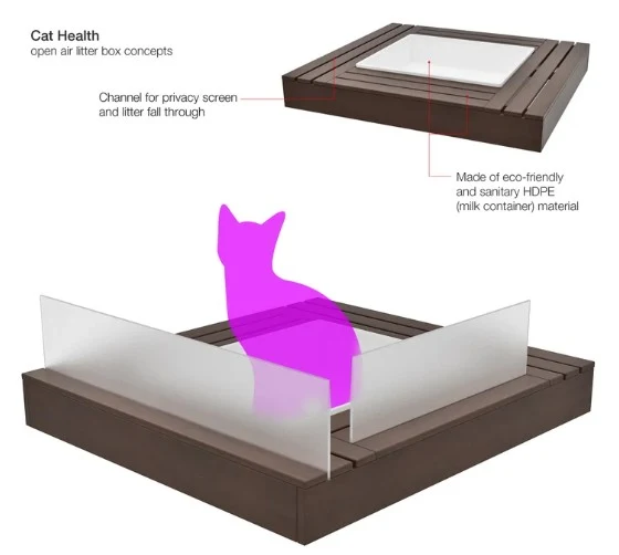 Pet Products — product design study